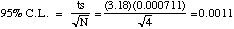 95%C.L. = ts/sqrt(N) = (3.18)(0.000711)/sqrt(4) = 0.0011