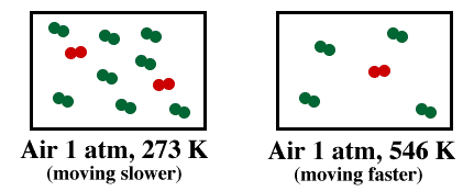 Air at 273K and air at 546K