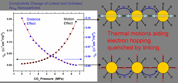 gas_sensor