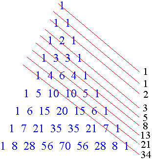 pascal triangle